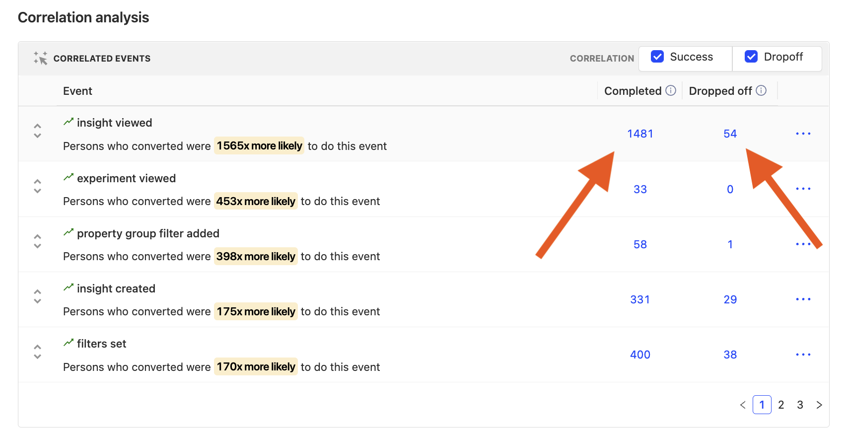 Correlated events