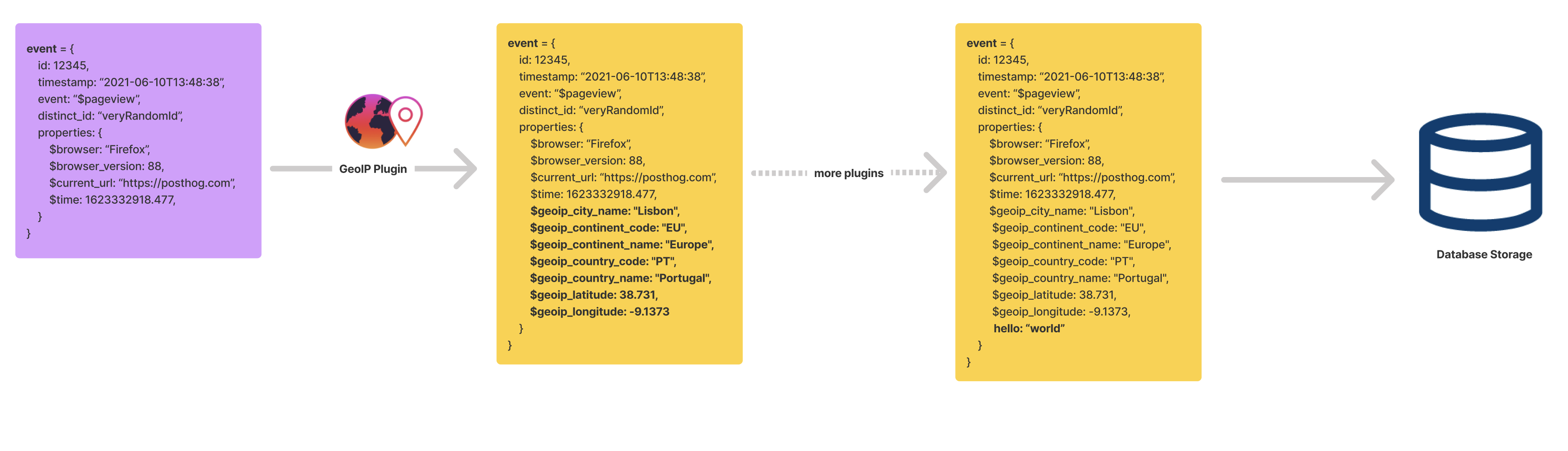 GeoIP Enricher Example