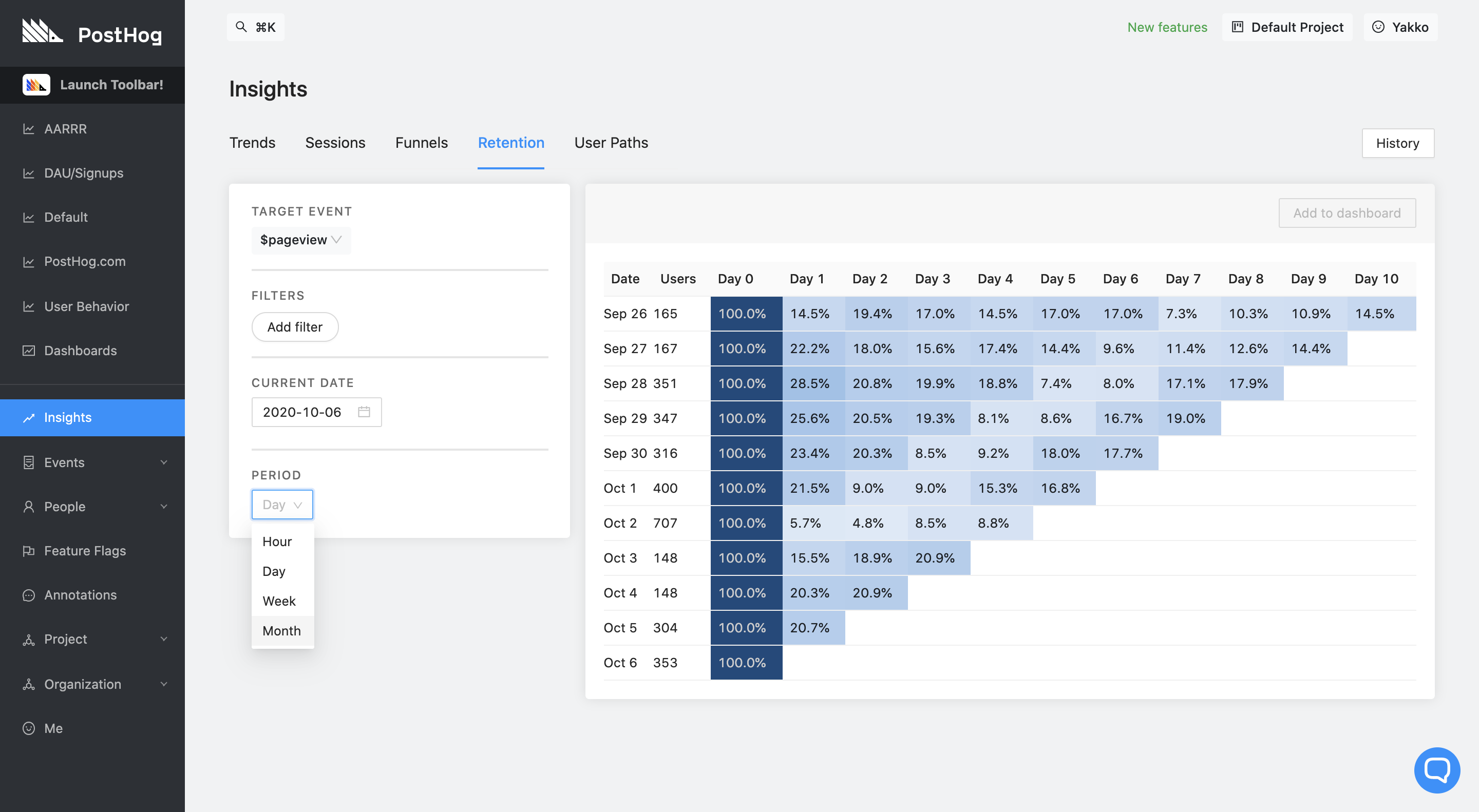 Retention table image